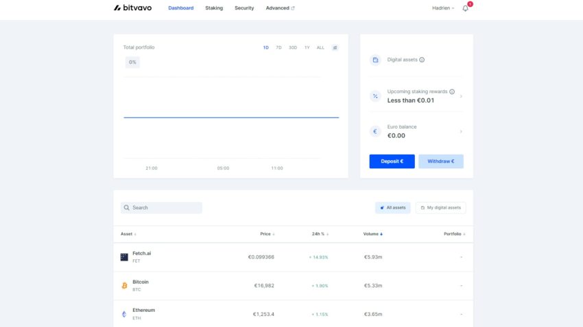 Tableau de bord de la plateforme crypto monnaie Bitvavo