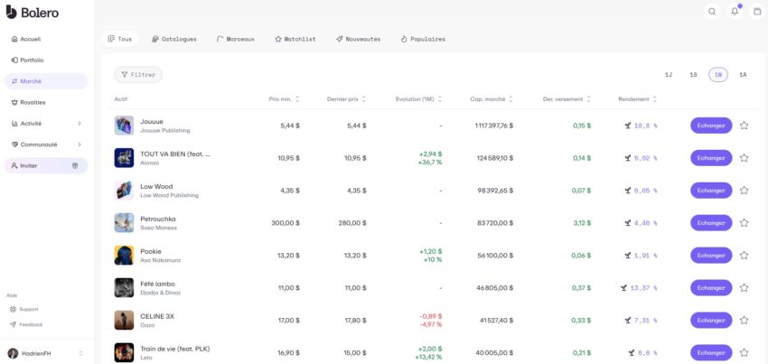 Exemple de Song Shares disponibles sur Bolero, une plateforme permettant d'investir dans la musique 