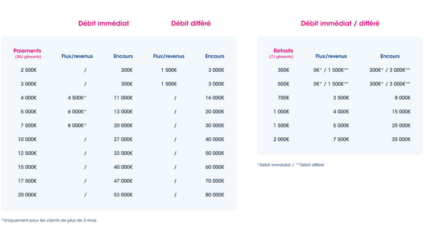 avis carte bancaire ultim boursorama plafonds