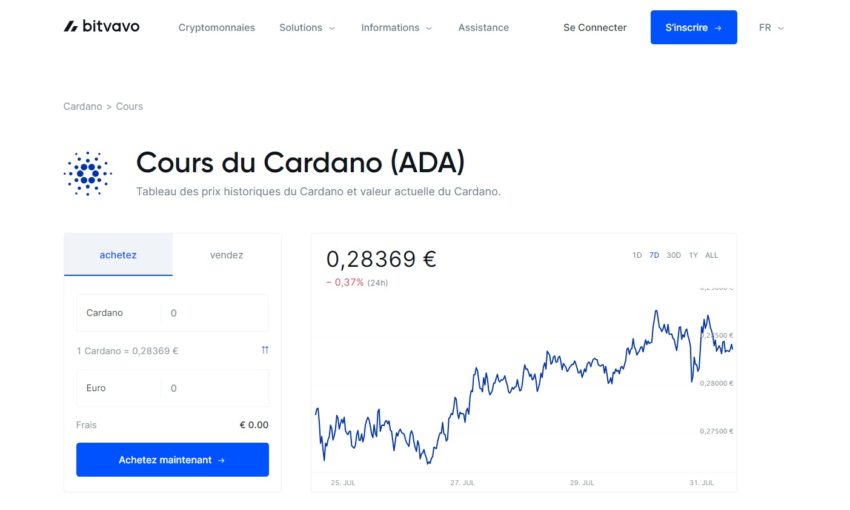 Page d'achat de Cardano (ADA) sur la plateforme Bitvavo