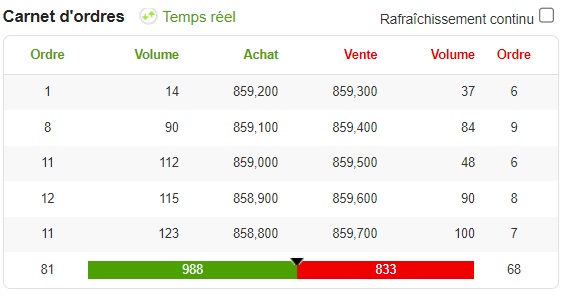 Carnet d'ordre de Fortuneo