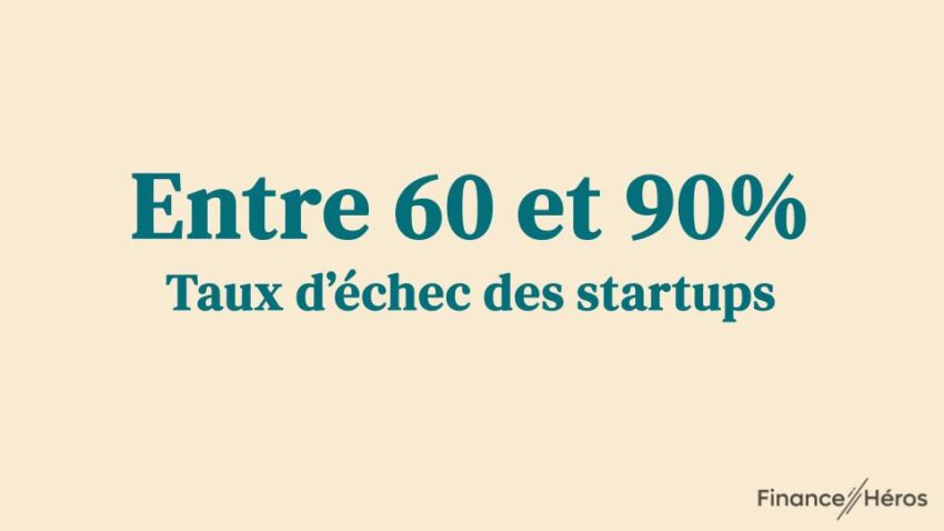 Visuel indiquant qu'entre 60% et 90% des startups ne durent pas dans le temps