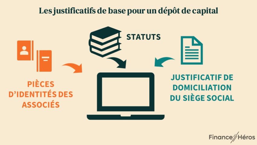 Schéma synthétisant les principaux justificatifs à apporter pour effectuer un dépôt de capital social