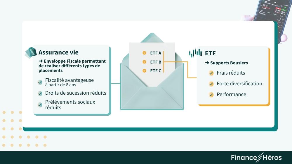 Infographie : Assurance-vie et ETF, la combinaison gagnante