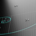 Retracements de fibonacci