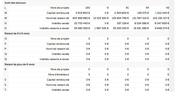 Indicateurs de performance de la plateforme de crowdfunding Enerfip au 17 janvier 2025
