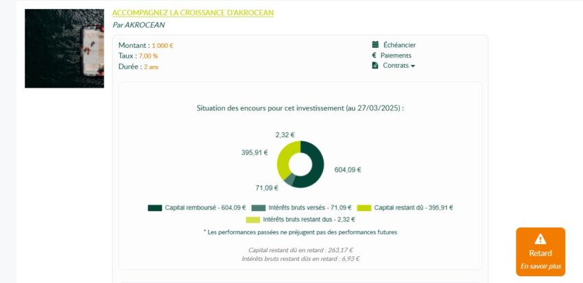 Bilan sur mon investissement dans Akrocean sur Lendosphere (en mars 2025)