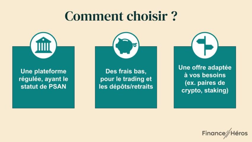 Illustration présentant les 3 critères important pour choisir sa plateforme d'investissement crypto