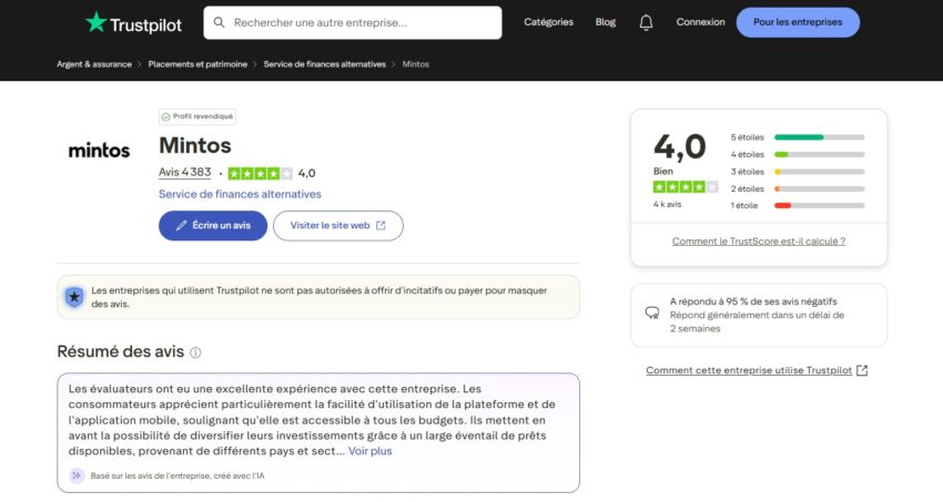 4,0 sur 5 de moyenne pour Mintos sur plus de 4 000 avis déposés sur Trustpilot