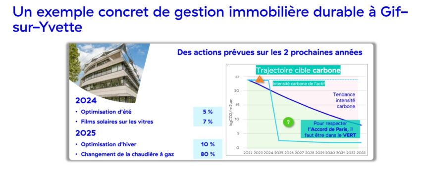 Exemple d'optimisations énergétiques et écologiques d'un bien immobilier géré par la SCPI Novaxia NEO