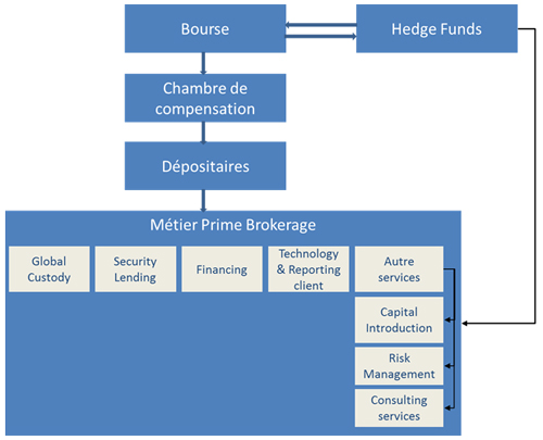 prime brokerage fig1.jpg
