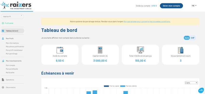 Capture d'écran de mon tableau de bord Raizers