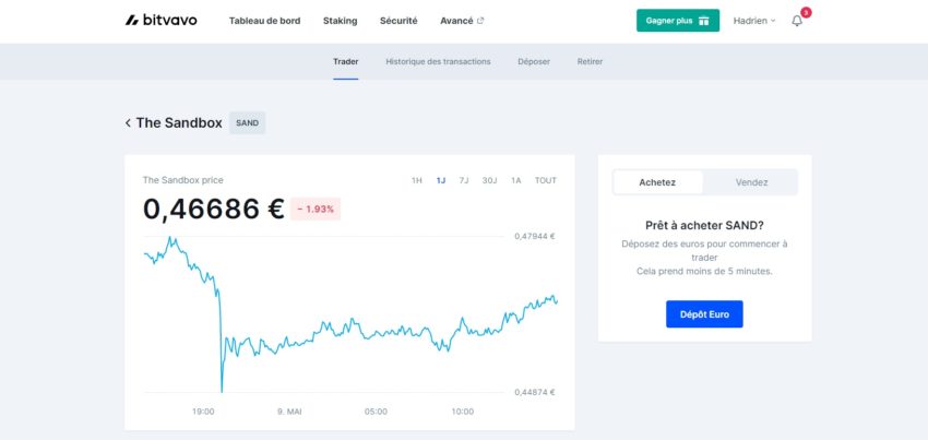 Page The Sandbox accessible depuis la plateforme crypto Bitvavo