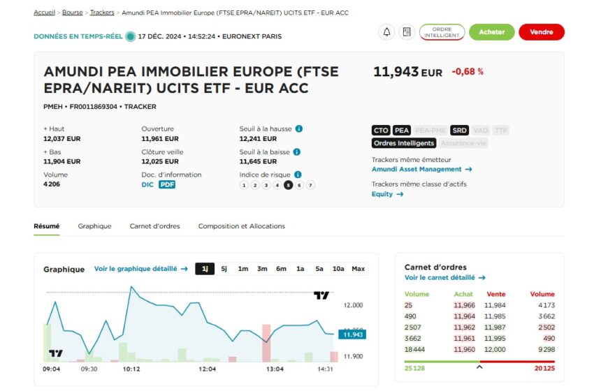 Capture d'écran de mon PEA Fortuneo permettant d'investir dans l'ETF AMUNDI PEA IMMOBILIER EUROPE