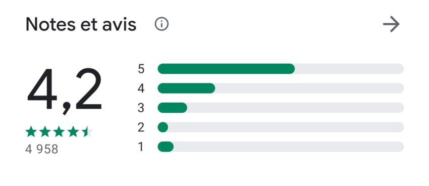 L'avis des clients de BUX sur le Google Play Store