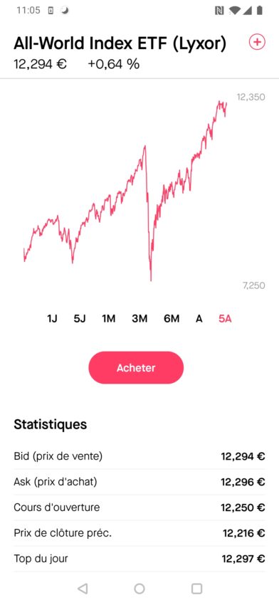 Interface de l'application BUX Zéro 