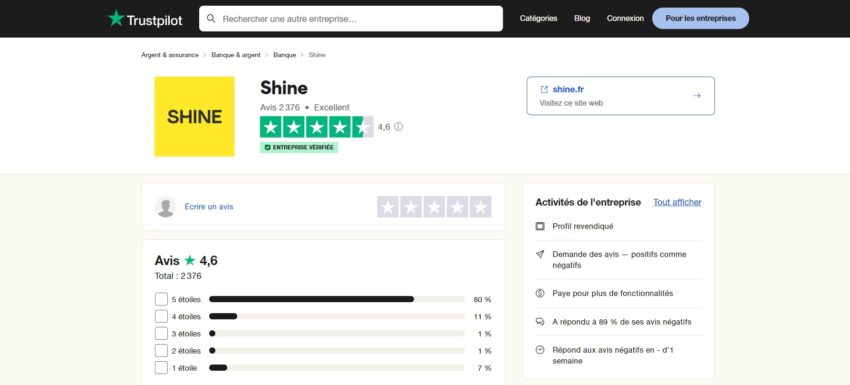 Shine affiche une moyenne de 4,6/5 pour les avis déposés sur le site Trustpilot à septembre 2023
