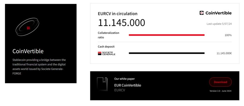 Le CoinVertible, un stablecoin émis par SG Forge