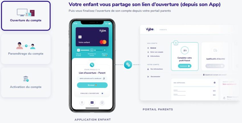 Comment ouvrir son compte Vybe ?