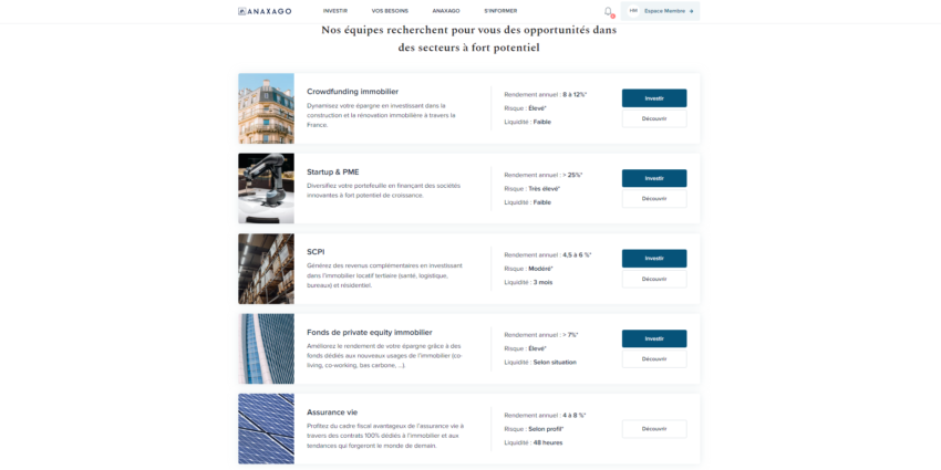 Anaxago propose du crowdfunding immobilier mais aussi du crowdequity, des SCPI, de l'assurance-vie, ...
