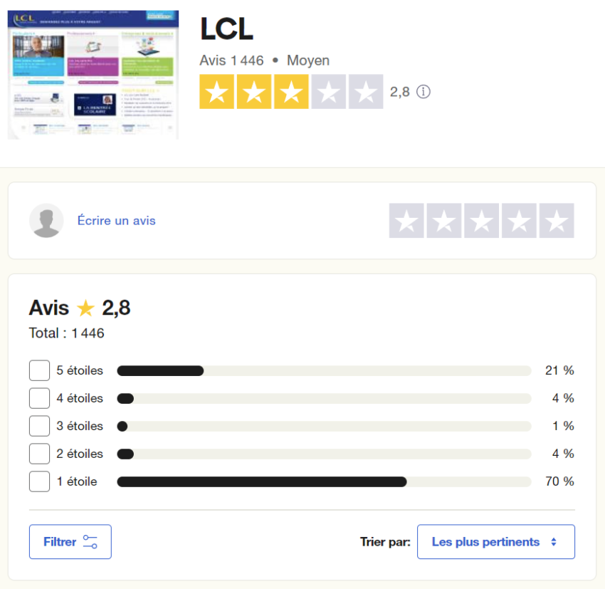 Les avis des clients LCL sur Trustpilot