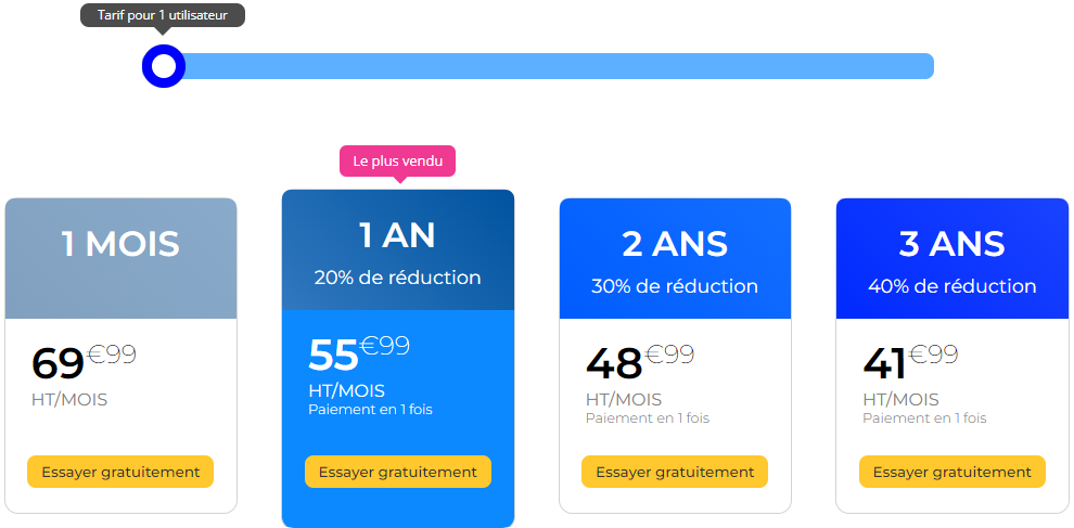 Les tarifs de Axonaut 