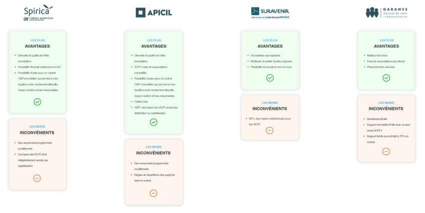 comparatif assurance vie de la boutique des placements