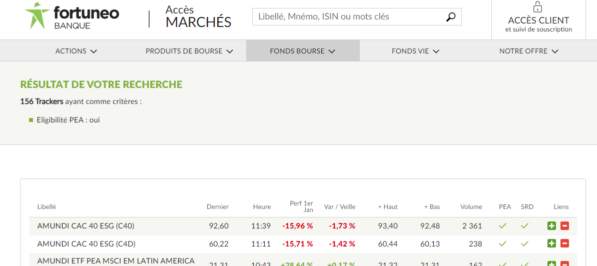 ETF éligibles PEA Fortuneo