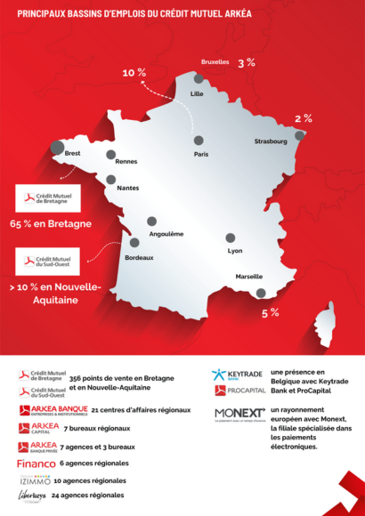 Description du groupe crédit mutuel Arkéa