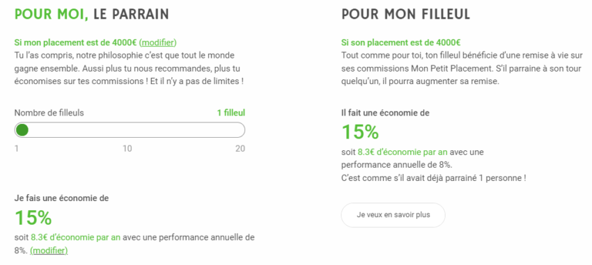 code parrainage mon petit placement