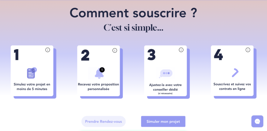 belermain avis comment souscrire