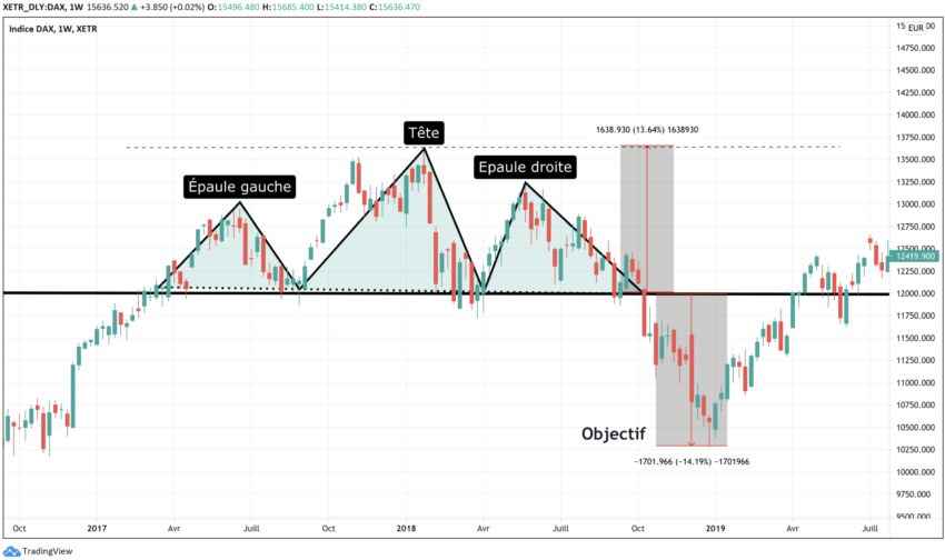 L'Epaule Tête Epaule