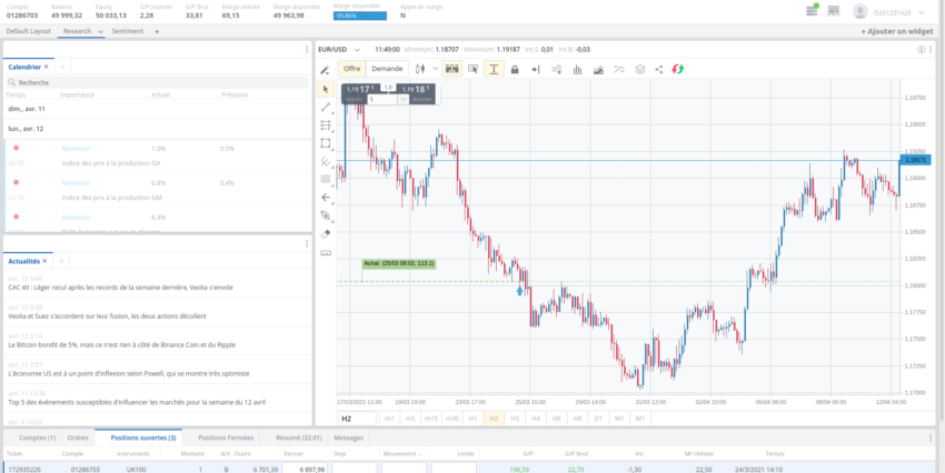 La plateforme de trading FXCM