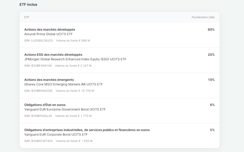 Répartition proposée par Mintos entre les différents ETF pour un profil risqué