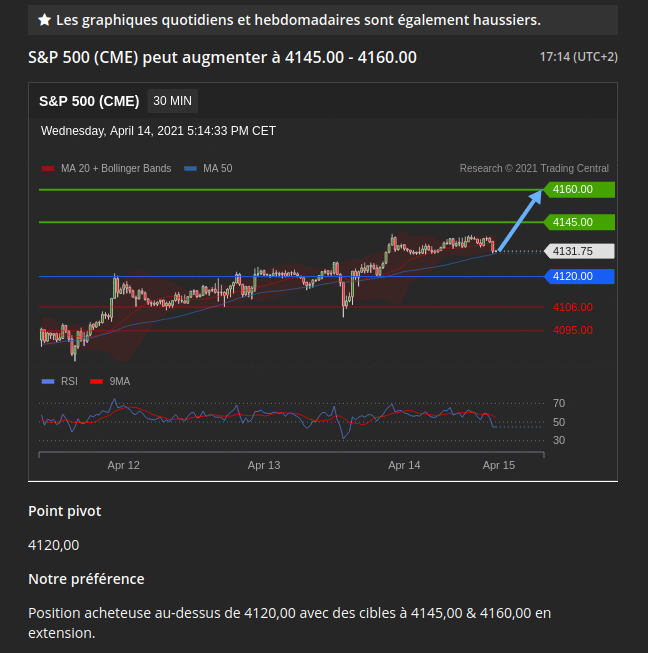 Interface de Signal d'achat pour aider a la prise de décision