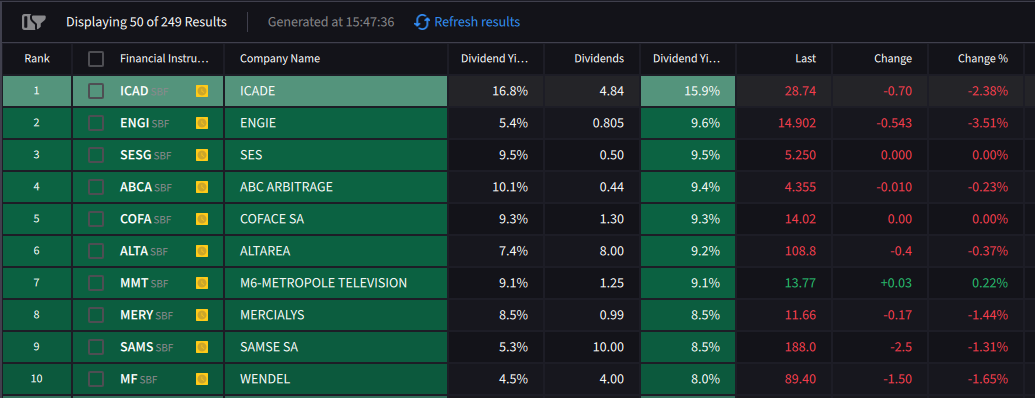 Extrait du screener d'actions d'IBKR