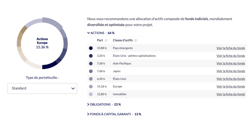 fintech nalo robo advisor