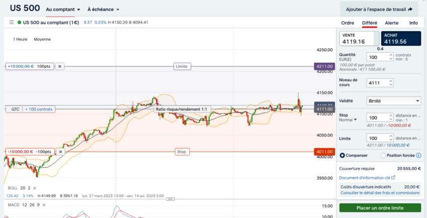Notre avis sur le passage d'ordre avec IG