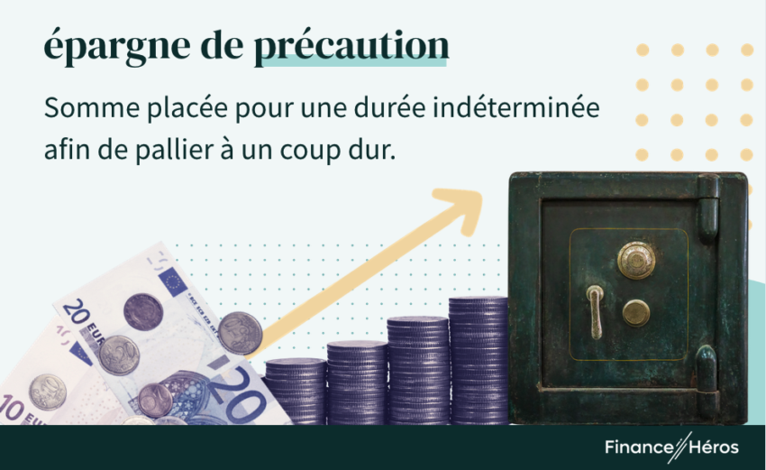 Épargne de précaution : définition.
L'épargne de précaution est de l'argent placé pour une durée indéterminée afin de pallier à un coup dur.