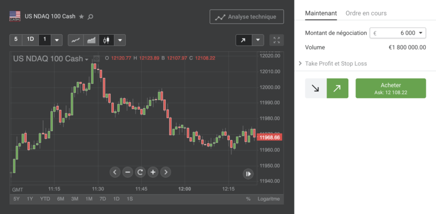 Popup de passage d'ordre sur Libertex