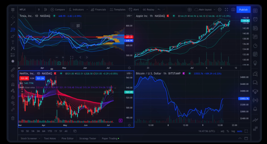 Exemple d'analyse technique sur le site de bourse TradingView.