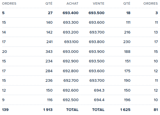 Carnet d'ordres de bourse