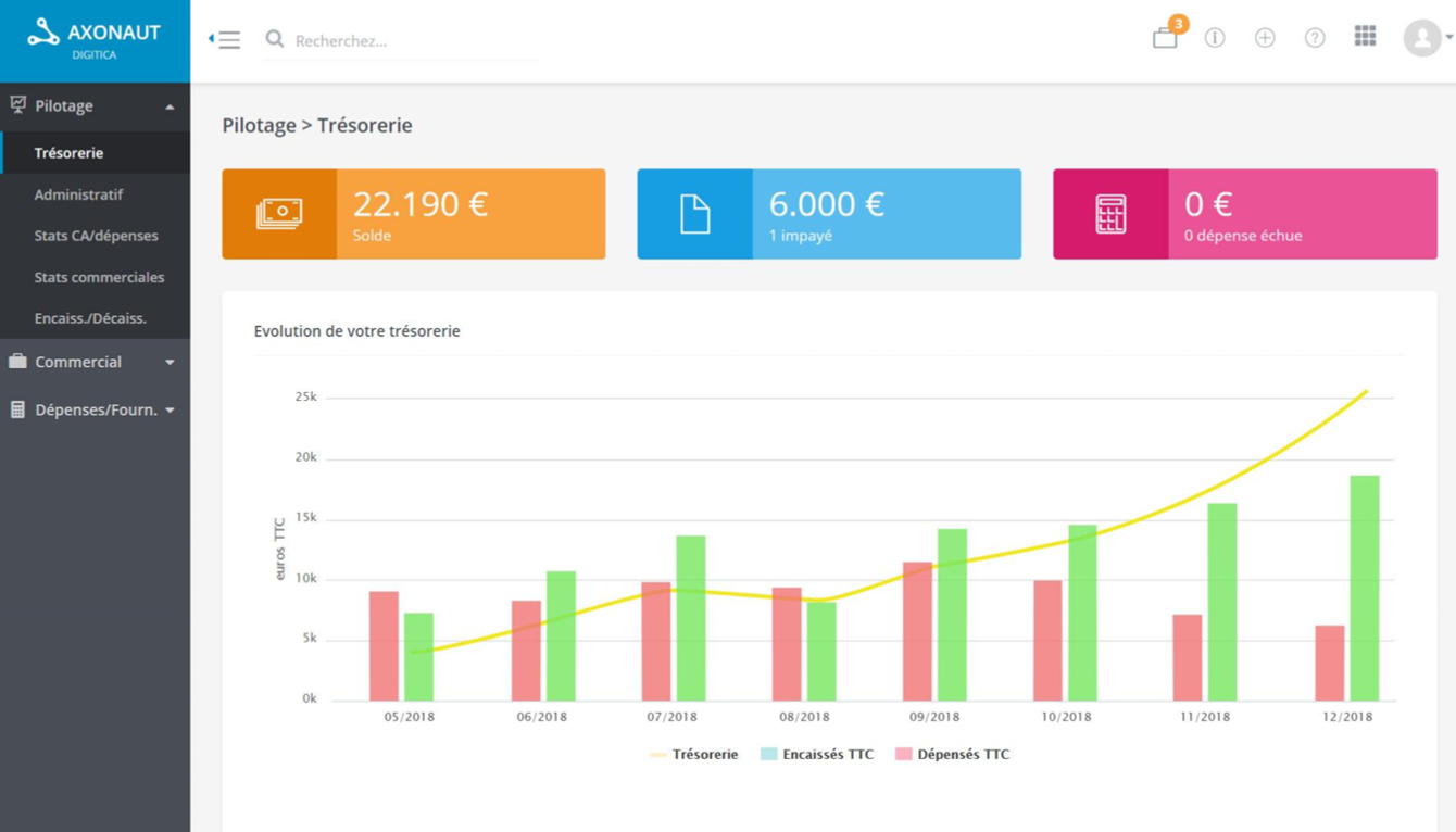 Comment piloter son activité avec Axonaut