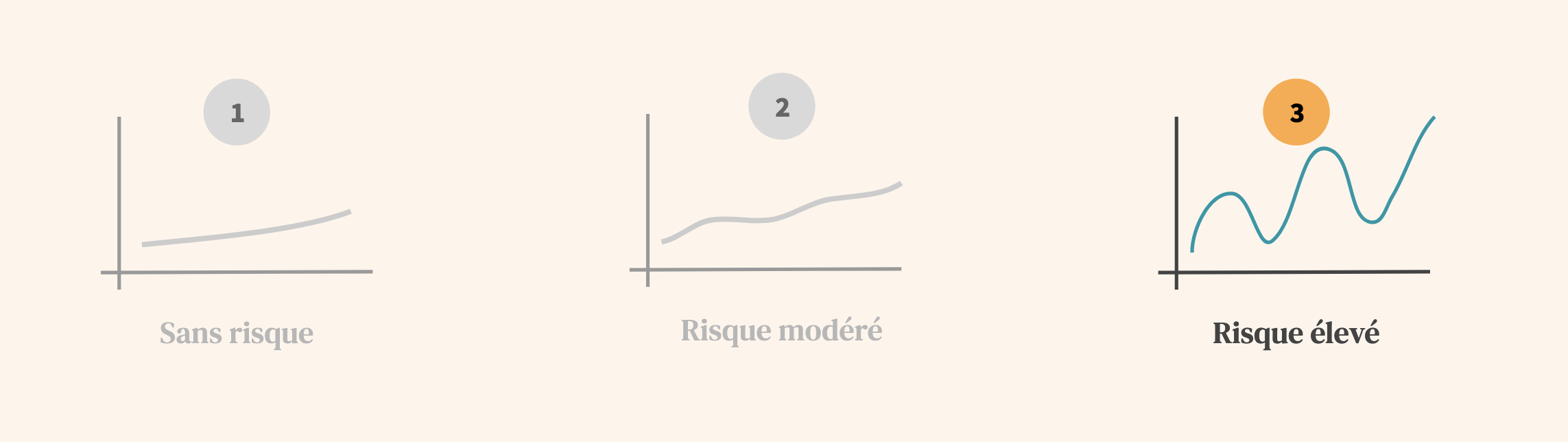 Placements bancaires de long terme