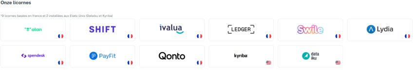 Les onze licornes Fintech françaises en 2021 