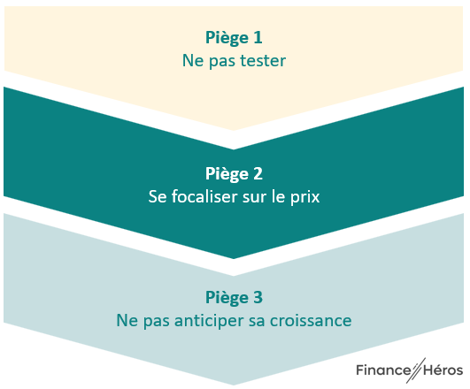 Choisir son logiciel de facturation: les pièges à éviter 