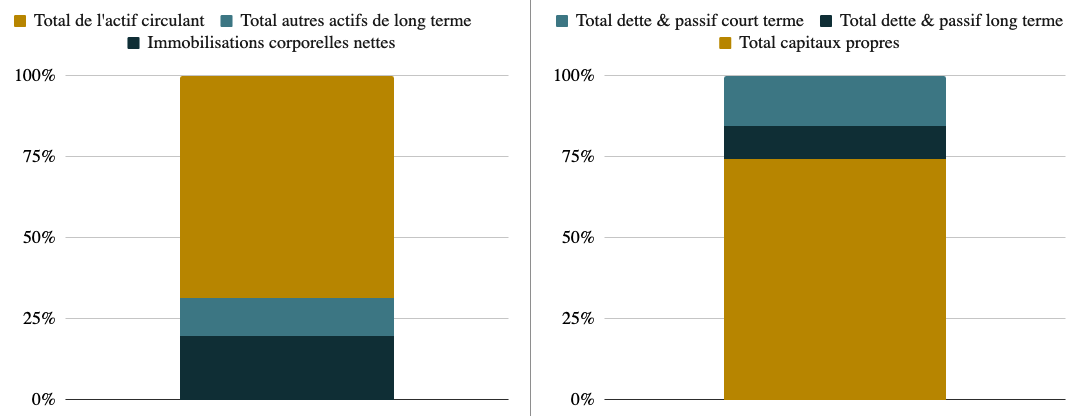 Actif et passif de l'action Hermès
