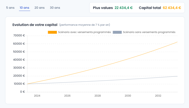 Simulation de l'épargne