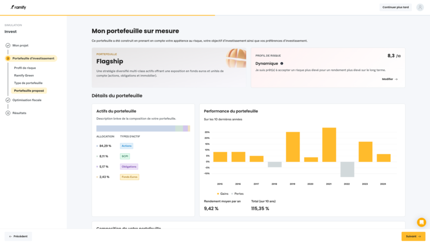 Exemple de recommandation sur Ramify