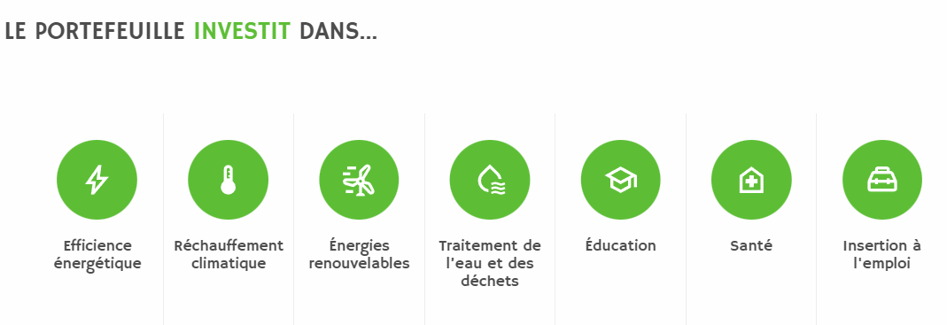 portefeuille impact ISR mon petit placement